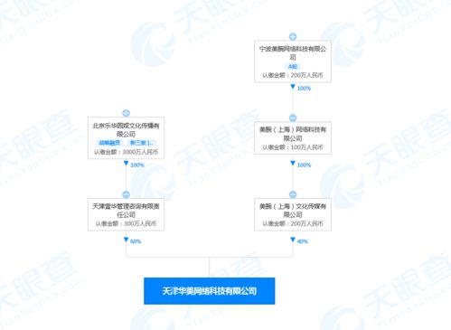 跨界強強聯手，杜華李佳琦關聯公司成立新市場營銷策劃企業