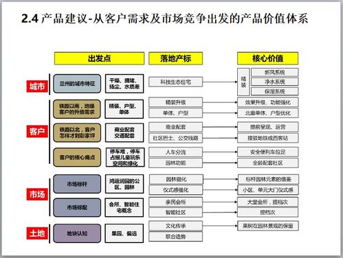 市場(chǎng)橫盤(pán)期營(yíng)銷破局 邏輯、策略與實(shí)戰(zhàn)案例解析